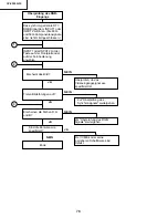 Предварительный просмотр 78 страницы Sharp XV-Z9000E Service Manual