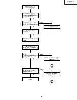 Предварительный просмотр 79 страницы Sharp XV-Z9000E Service Manual