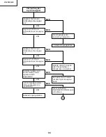 Предварительный просмотр 80 страницы Sharp XV-Z9000E Service Manual