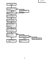 Предварительный просмотр 81 страницы Sharp XV-Z9000E Service Manual