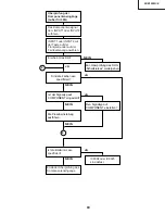 Предварительный просмотр 83 страницы Sharp XV-Z9000E Service Manual