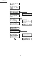 Предварительный просмотр 84 страницы Sharp XV-Z9000E Service Manual