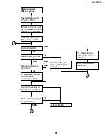 Предварительный просмотр 85 страницы Sharp XV-Z9000E Service Manual