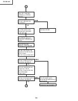 Предварительный просмотр 86 страницы Sharp XV-Z9000E Service Manual