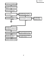 Предварительный просмотр 87 страницы Sharp XV-Z9000E Service Manual