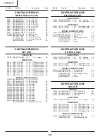 Предварительный просмотр 128 страницы Sharp XV-Z9000E Service Manual