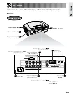 Preview for 10 page of Sharp XV-Z9000U - Vision - DLP Projector Operation Manual