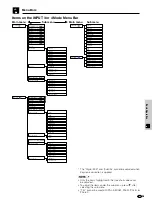 Предварительный просмотр 31 страницы Sharp XV Z90E/U Operation Manual