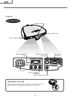 Предварительный просмотр 6 страницы Sharp XV-Z90E Service Manual