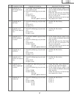 Предварительный просмотр 17 страницы Sharp XV-Z90E Service Manual