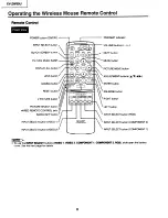 Предварительный просмотр 8 страницы Sharp XV-ZW99U Service Manual