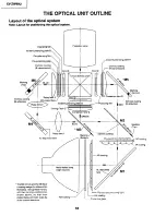 Предварительный просмотр 18 страницы Sharp XV-ZW99U Service Manual