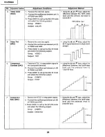 Предварительный просмотр 24 страницы Sharp XV-ZW99U Service Manual