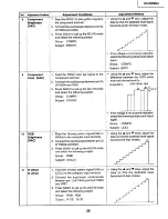 Предварительный просмотр 25 страницы Sharp XV-ZW99U Service Manual