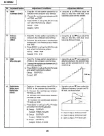 Предварительный просмотр 26 страницы Sharp XV-ZW99U Service Manual