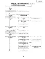 Предварительный просмотр 37 страницы Sharp XV-ZW99U Service Manual