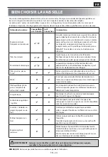 Preview for 143 page of Sharp YC-GC52FE User Manual