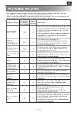 Preview for 173 page of Sharp YC-GC52FE User Manual