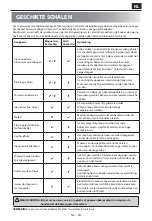 Preview for 203 page of Sharp YC-GC52FE User Manual