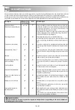 Preview for 130 page of Sharp YC-MG01E-S Operation Manual