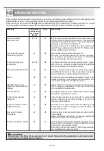 Preview for 152 page of Sharp YC-MG01E-S Operation Manual