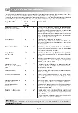 Preview for 174 page of Sharp YC-MG01E-S Operation Manual