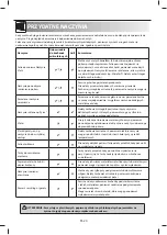 Preview for 124 page of Sharp YC-MG01E User Manual