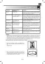 Preview for 51 page of Sharp YC-MG02E-S Operation Manual