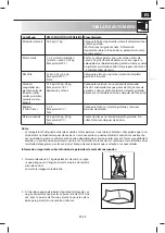 Preview for 77 page of Sharp YC-MG02E-S Operation Manual