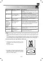 Preview for 103 page of Sharp YC-MG02E-S Operation Manual