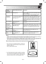 Preview for 155 page of Sharp YC-MG02E-S Operation Manual