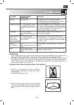 Preview for 181 page of Sharp YC-MG02E-S Operation Manual