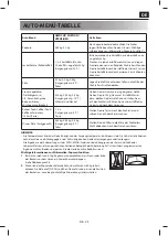 Preview for 55 page of Sharp YC-MG02E User Manual