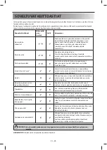 Preview for 270 page of Sharp YC-MG02E User Manual