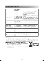 Preview for 330 page of Sharp YC-MG02E User Manual