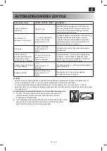 Preview for 481 page of Sharp YC-MG02E User Manual