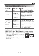 Preview for 573 page of Sharp YC-MG02E User Manual