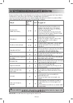 Preview for 730 page of Sharp YC-MG02E User Manual