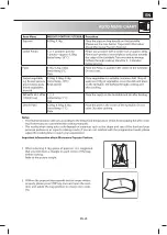 Preview for 25 page of Sharp YC-MG02U-S Operating Instructions Manual