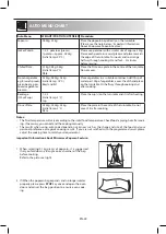 Preview for 24 page of Sharp YC-MS51U-S Operating Instructions Manual