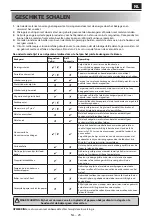 Preview for 195 page of Sharp YC-PC254A User Manual