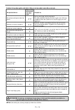 Preview for 136 page of Sharp YC-PS201AE User Manual