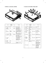 Предварительный просмотр 10 страницы Sharp Z-21 Service Manual