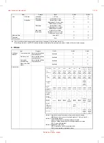 Preview for 7 page of Sharp Z-810 Service Manual