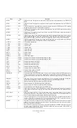 Preview for 9 page of Sharp Zaurus SL-5500 Service Manual