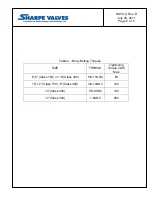 Предварительный просмотр 5 страницы Sharpe 50 Series Installation, Operation And Maintenance Manual