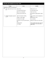 Preview for 8 page of Sharpe 6880 Instructions - Parts Manual