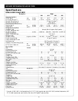 Preview for 9 page of Sharpe 6880 Instructions - Parts Manual