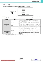 Предварительный просмотр 636 страницы Sharpe MX-2010U Operation Manual