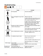 Preview for 7 page of Sharpe RAZOR 249994 Instructions-Parts List Manual